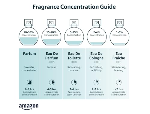 Version 1.0.0 NovoGlow Paris For Her Eau de Parfum Spray Perfume, Fragrance for Women